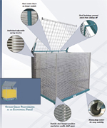 AWT Rack-It Specialty Series Drying and Storage Racks - SPSI Inc.